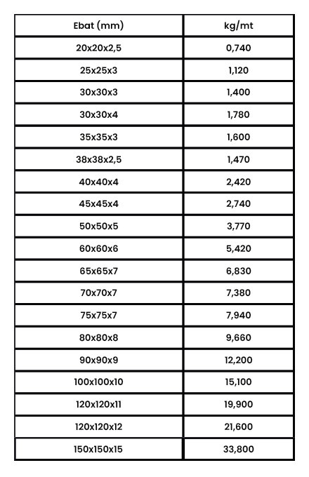 eş kenar köşebent teknik bilgiler