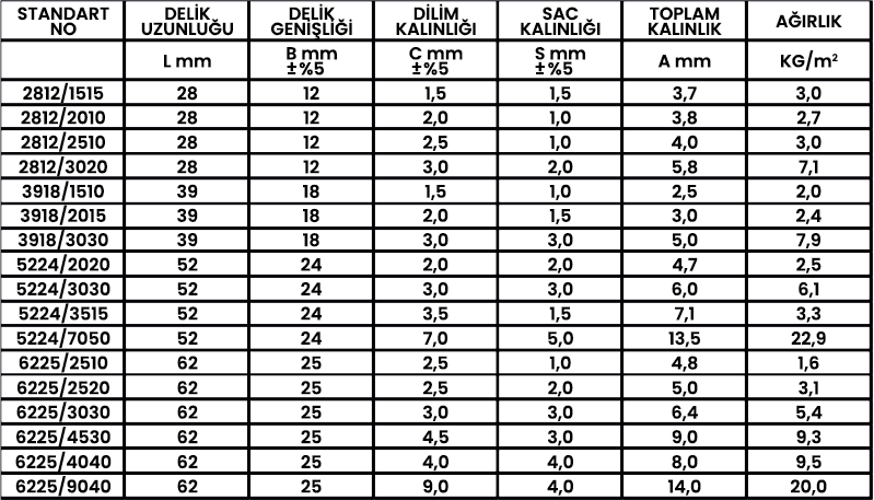 genişletilmiş sac teknik bilgiler